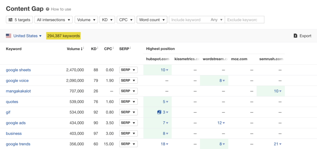 competitor topical authority analysis using ahrefs content gap tool to find cluster gaps