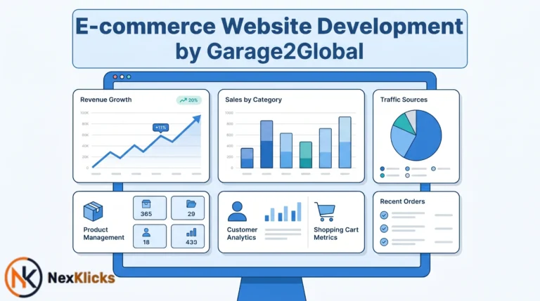 E-commerce Website Development by Garage2Global for Growing Online Businesses