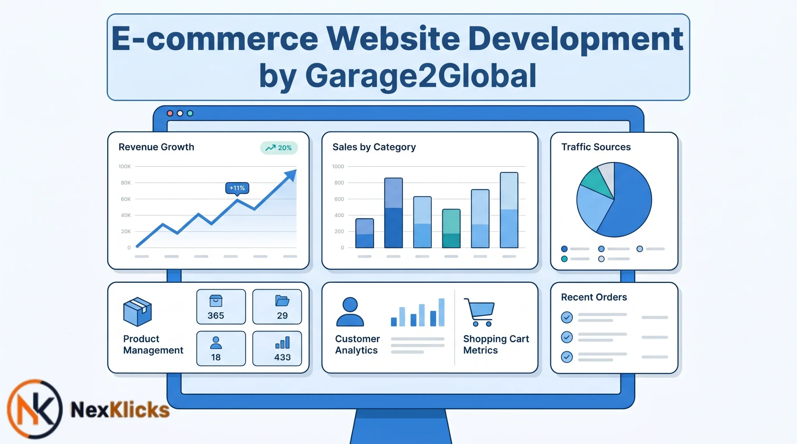 e-commerce website development by garage2global dashboard showing sales analytics and product performance