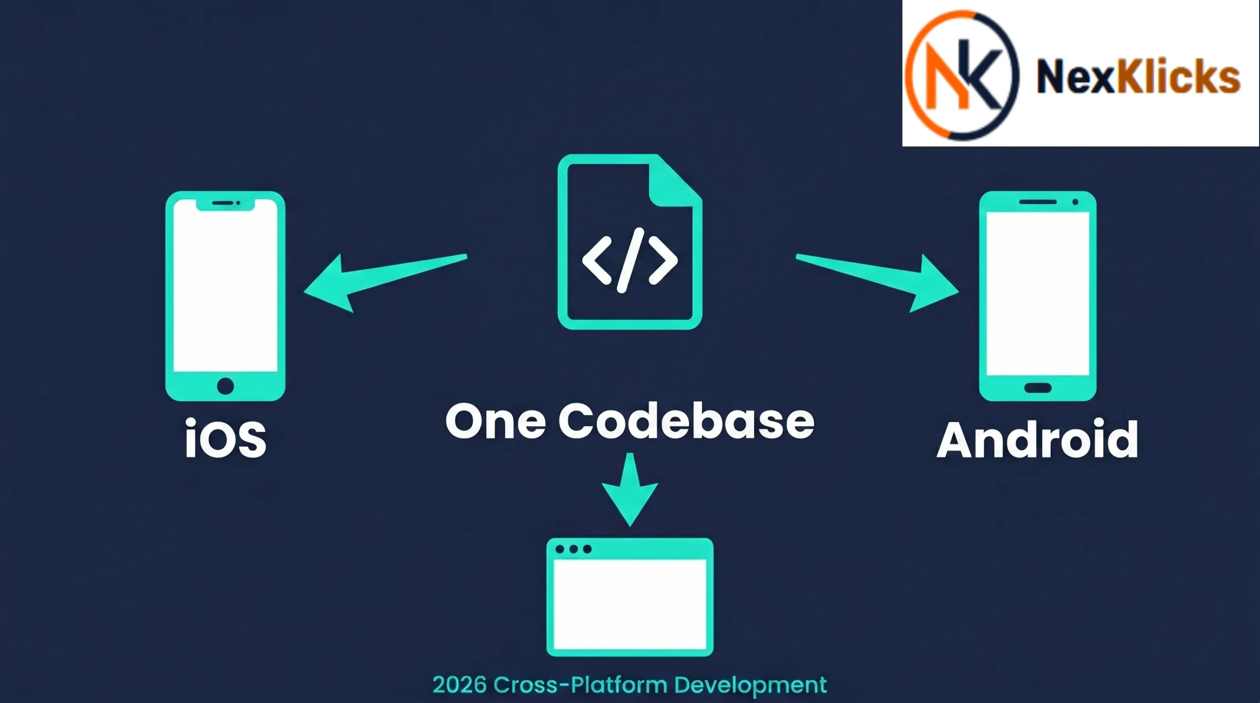 cross-platform app development by Garage2Global single codebase deployed across iOS Android and web 2026