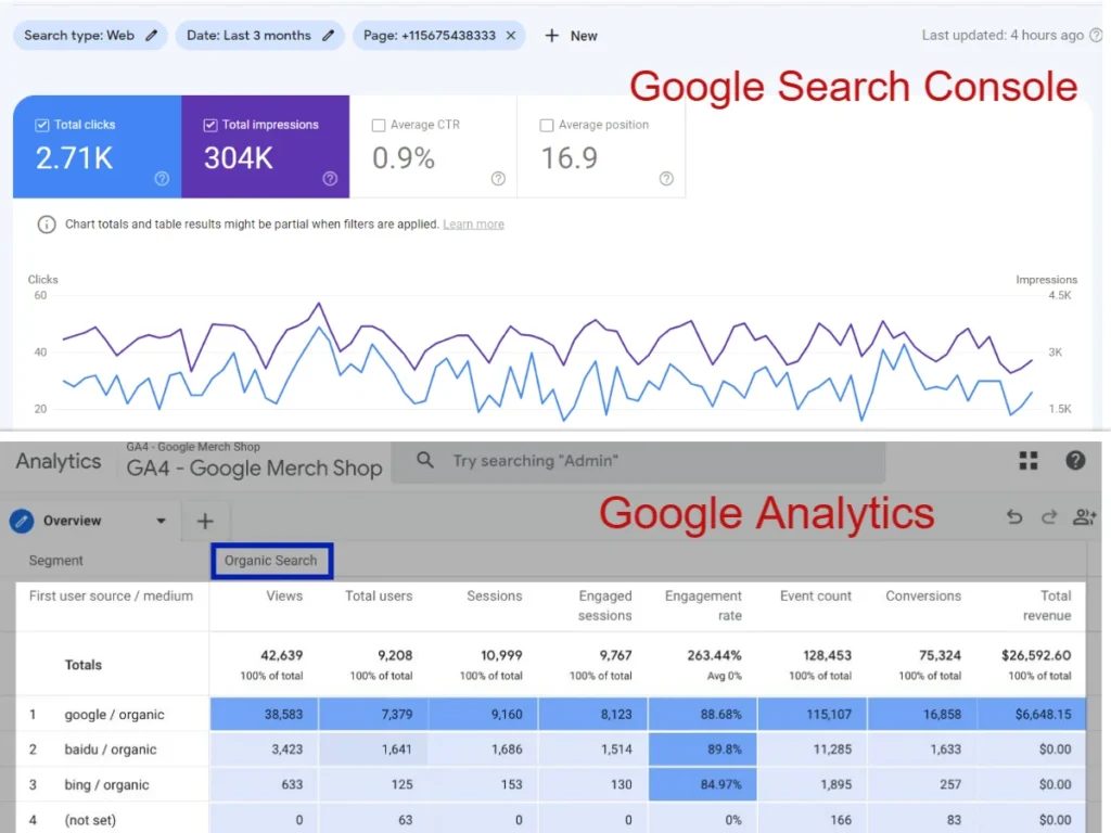 side-by-side comparison of search console clicks vs sessions showing data discrepancy in organic traffic report