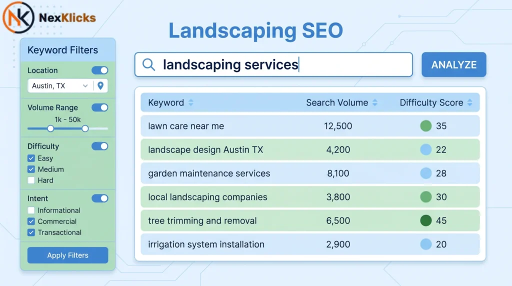 landscaping seo keyword research tool showing local search terms and search volume