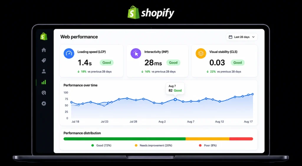 shopify web performance dashboard showing lcp inp cls mobile speed scores 2026