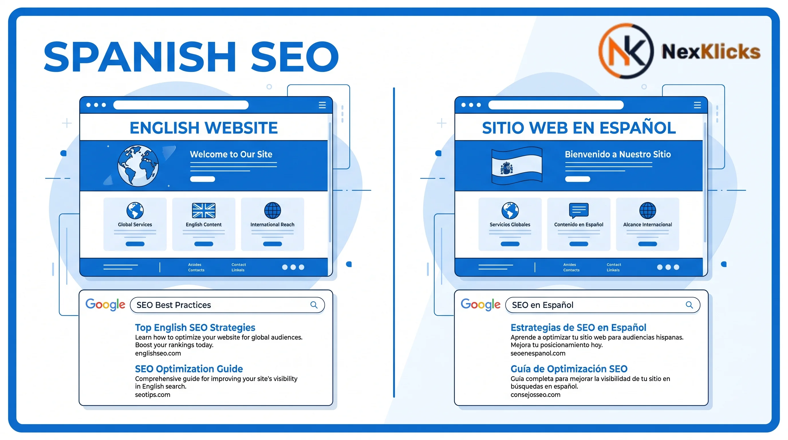Spanish SEO strategy comparison between English and Spanish website versions for US Hispanic market targeting.